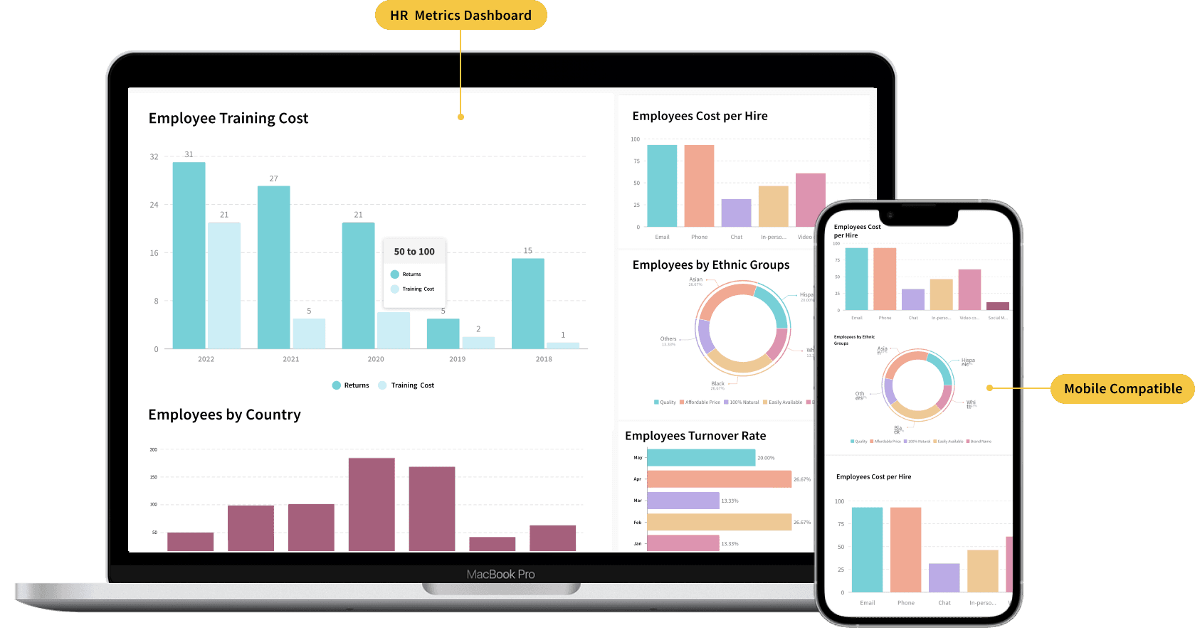 How To Create A Google Forms Pie Chart? How To Create A Google Forms Pie Chart?