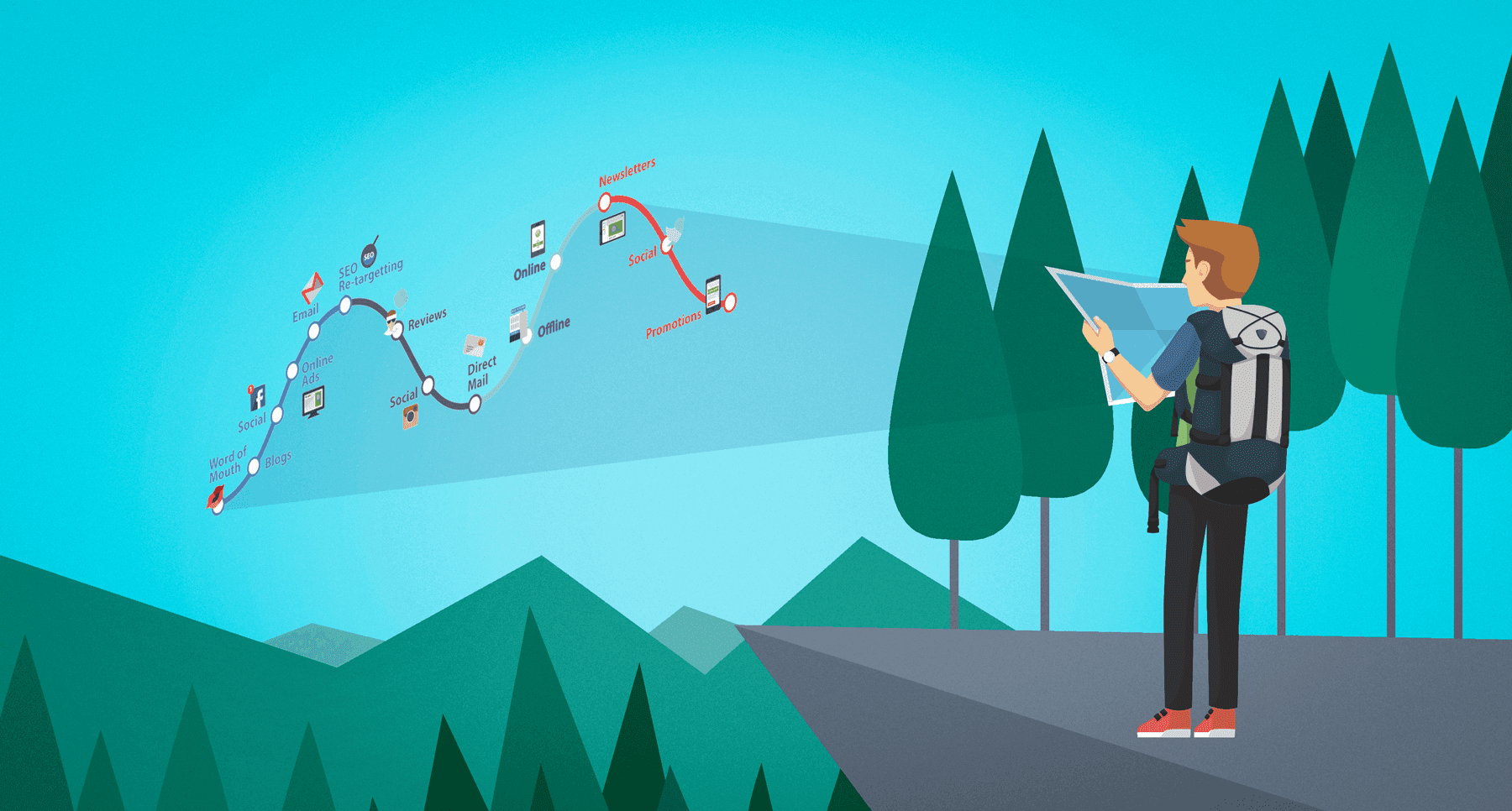 Customer Journey Map: Meaning, Types and Benefits Customer Journey Map: Meaning, Types and Benefits